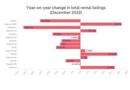 Changes in rental supply.JPG